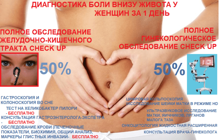 ПРОГРАММА ОБСЛЕДОВАНИЯ ПРИ БОЛИ ВНИЗУ ЖИВОТА У ЖЕНЩИН ЦЭМХ,CEMX