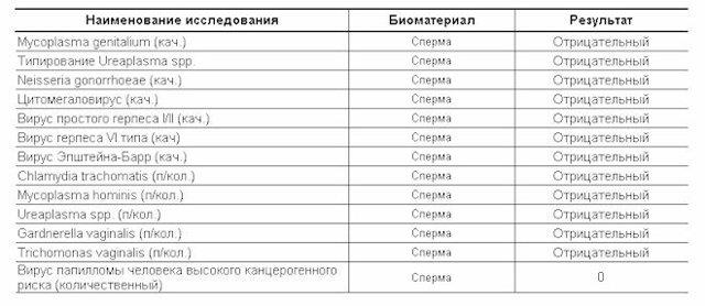 Анализы при эрозии шейки матки