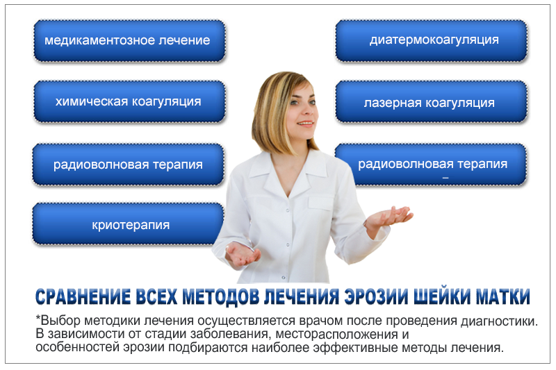 виды лечения эрозии шейки матки